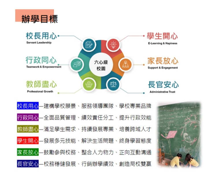 辦學目標