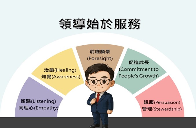 領導哲學