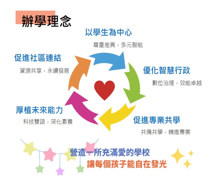 辦學理念