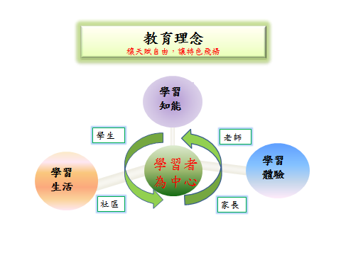 校長教育理念